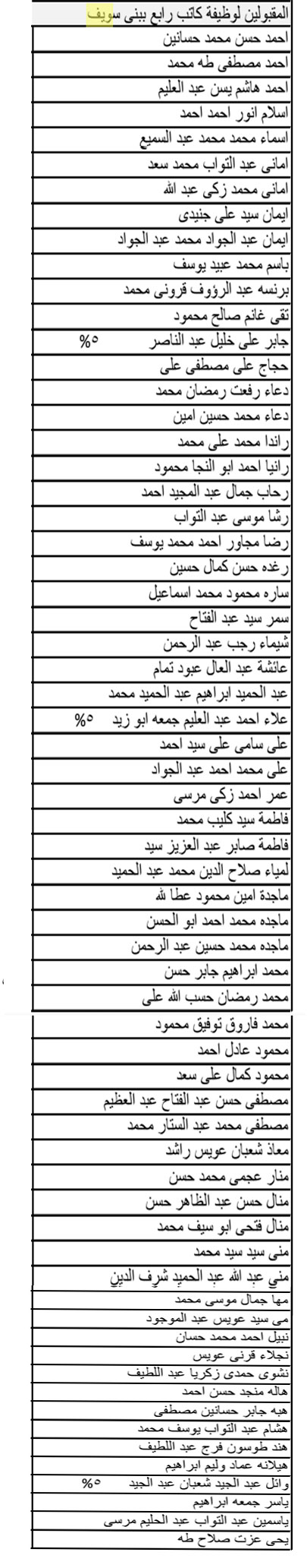 اسماء المقبولين