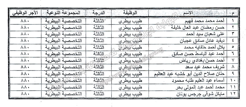 أخبار بنى سويف